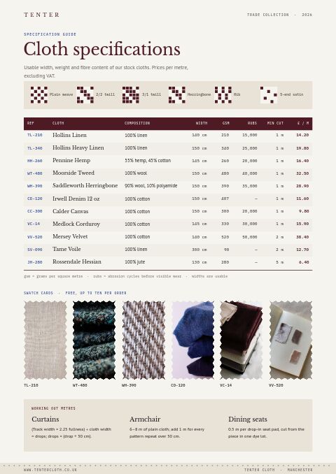 Textiles & Fabrics Premium — Size / Spec Guide page