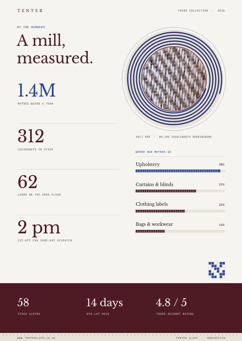 Textiles & Fabrics Premium — By the Numbers page