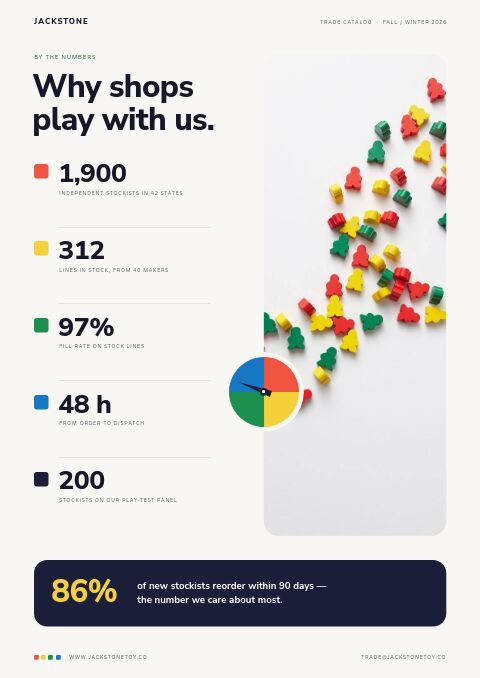 Toys & Games Premium — By the Numbers page