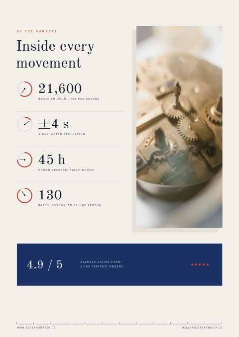 Watches Premium — By the Numbers page