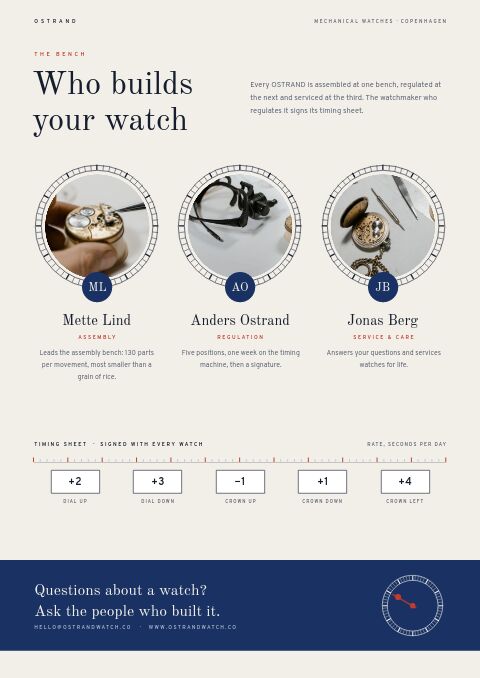 Watches Premium — Meet the Team page