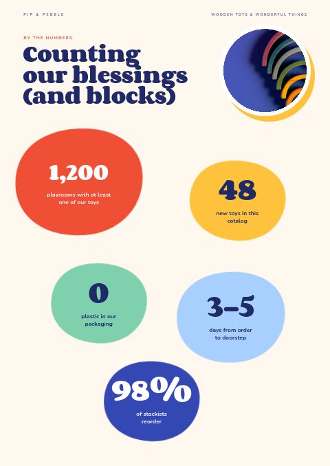 Kids & Toys — By the Numbers page