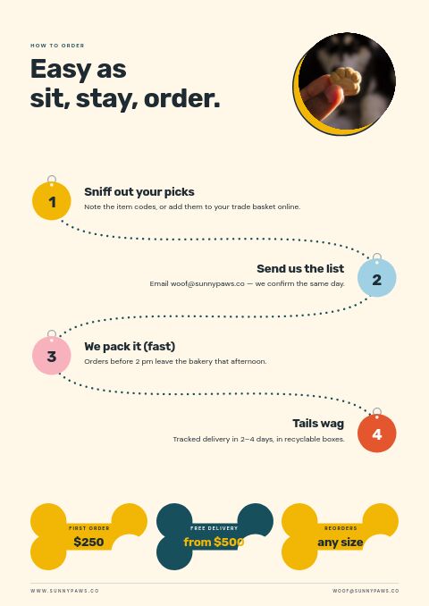 Pet Supplies — How to Order page