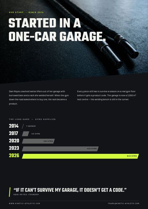 Sports & Fitness — Brand Story page