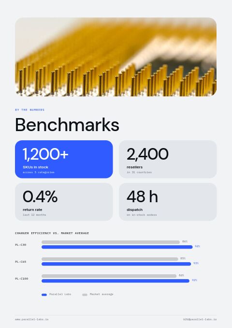 Electronics & Tech — By the Numbers page