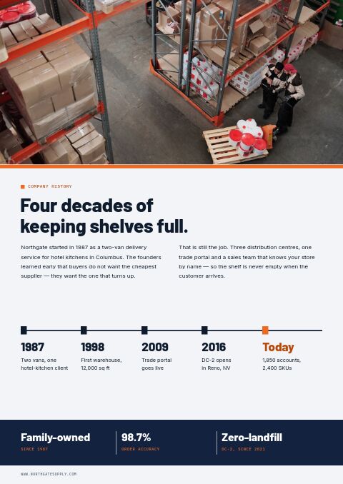Wholesale / B2B — Brand Story page