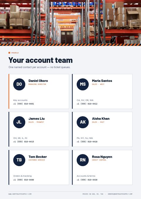 Wholesale / B2B — Meet the Team page