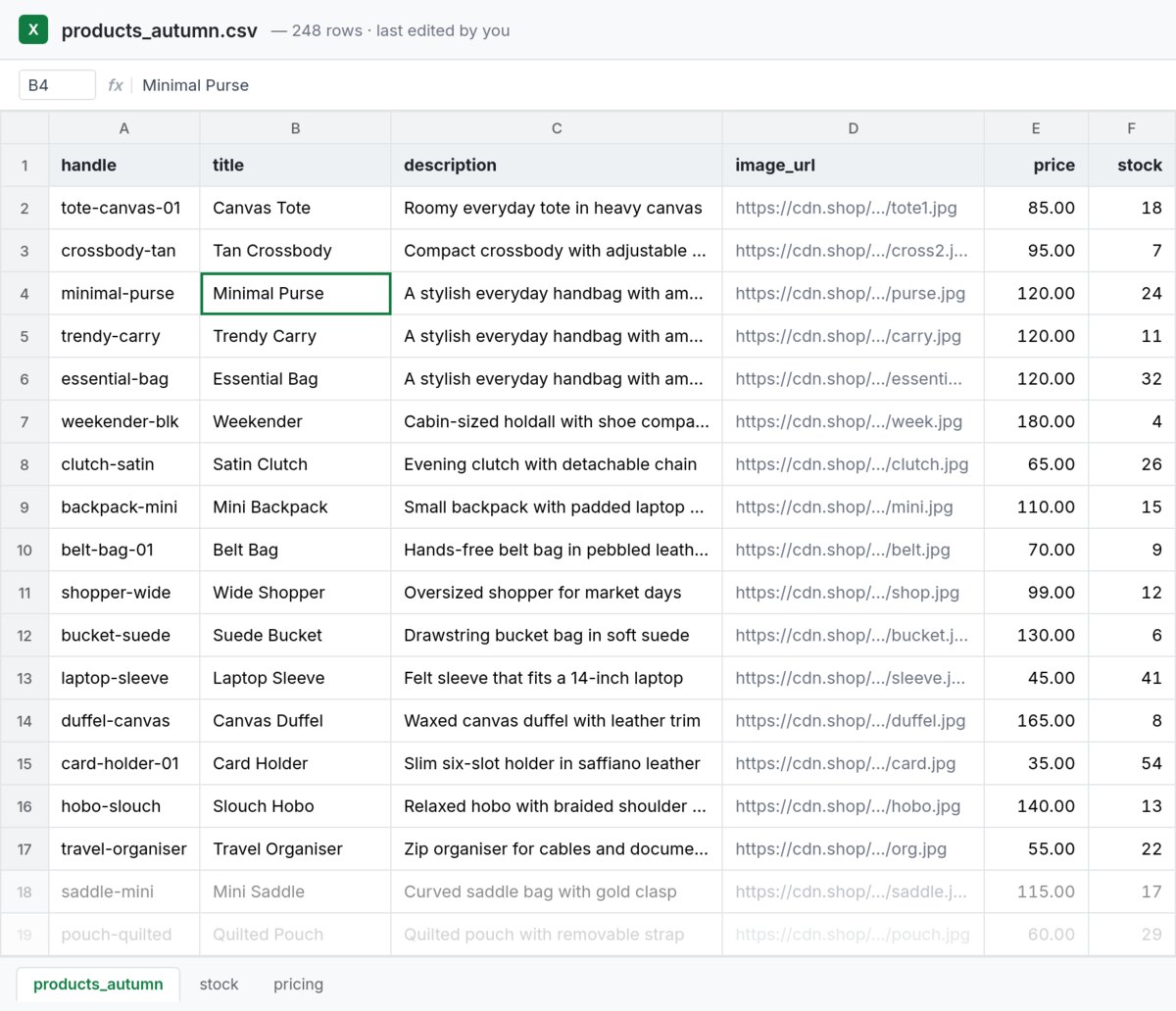 A product spreadsheet: columns for handle, title, description, image URL, price and stock, with rows of handbags